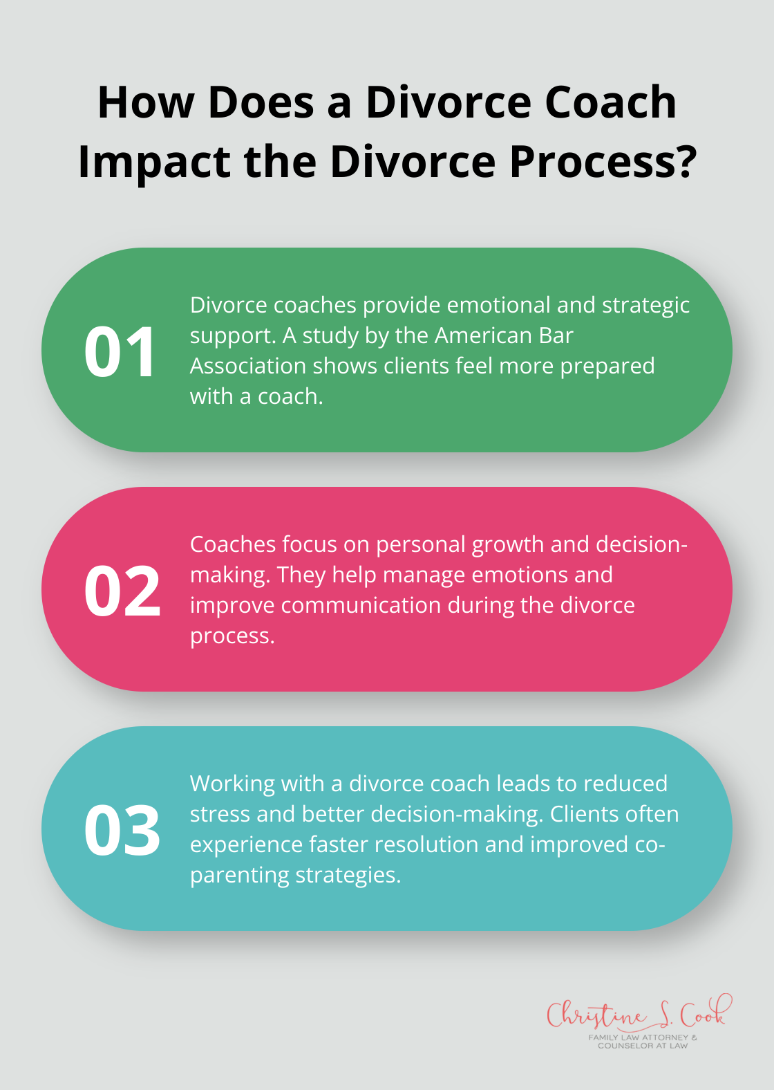 Infographic: How Does a Divorce Coach Impact the Divorce Process?