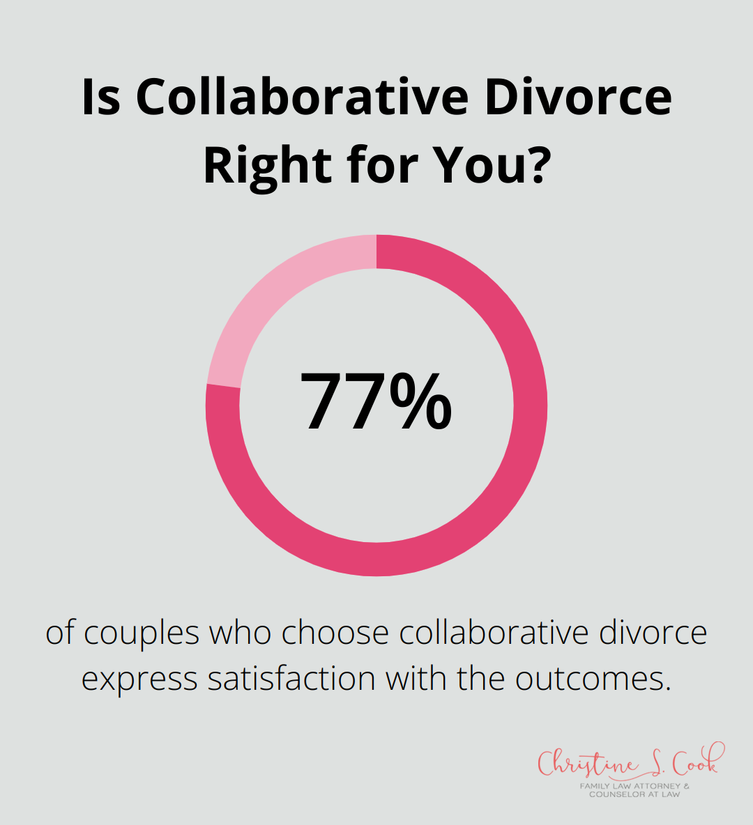 Infographic: Is Collaborative Divorce Right for You?