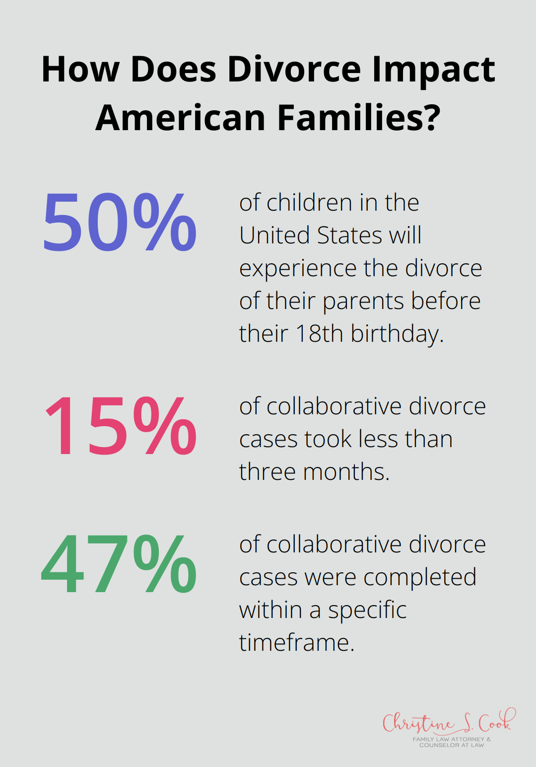 Infographic: How Does Divorce Impact American Families?