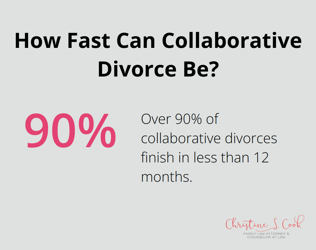 Infographic: How Fast Can Collaborative Divorce Be? - collaborative family law florida