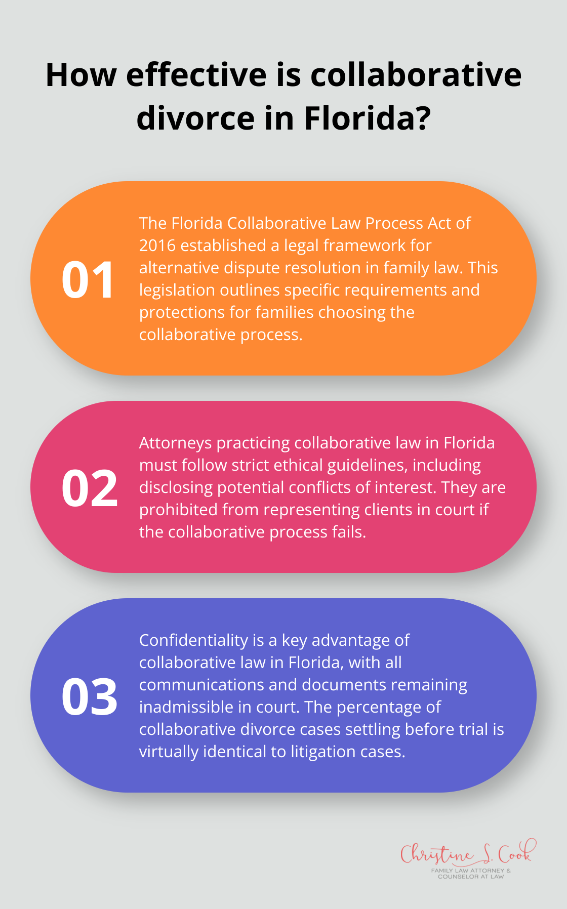 Infographic: How effective is collaborative divorce in Florida? - collaborative family law florida