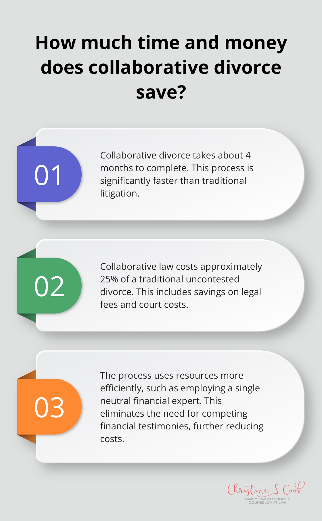 Infographic: How much time and money does collaborative divorce save? - collaborative law florida