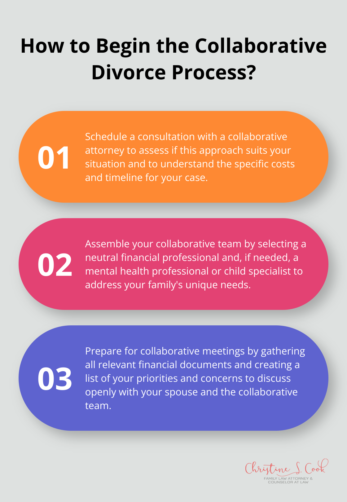 Infographic: How to Begin the Collaborative Divorce Process?