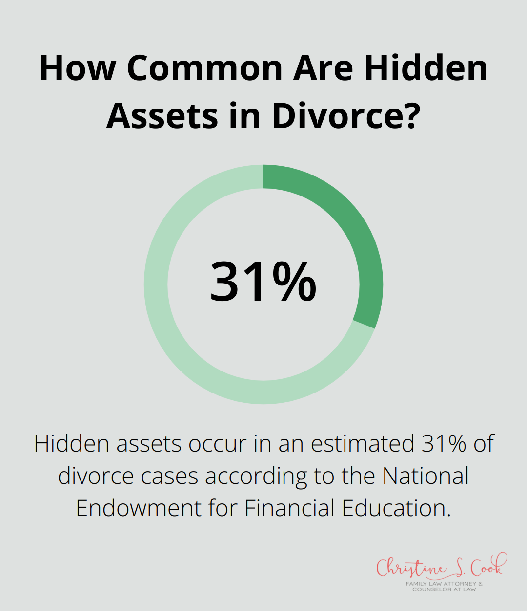 Infographic: How Common Are Hidden Assets in Divorce?