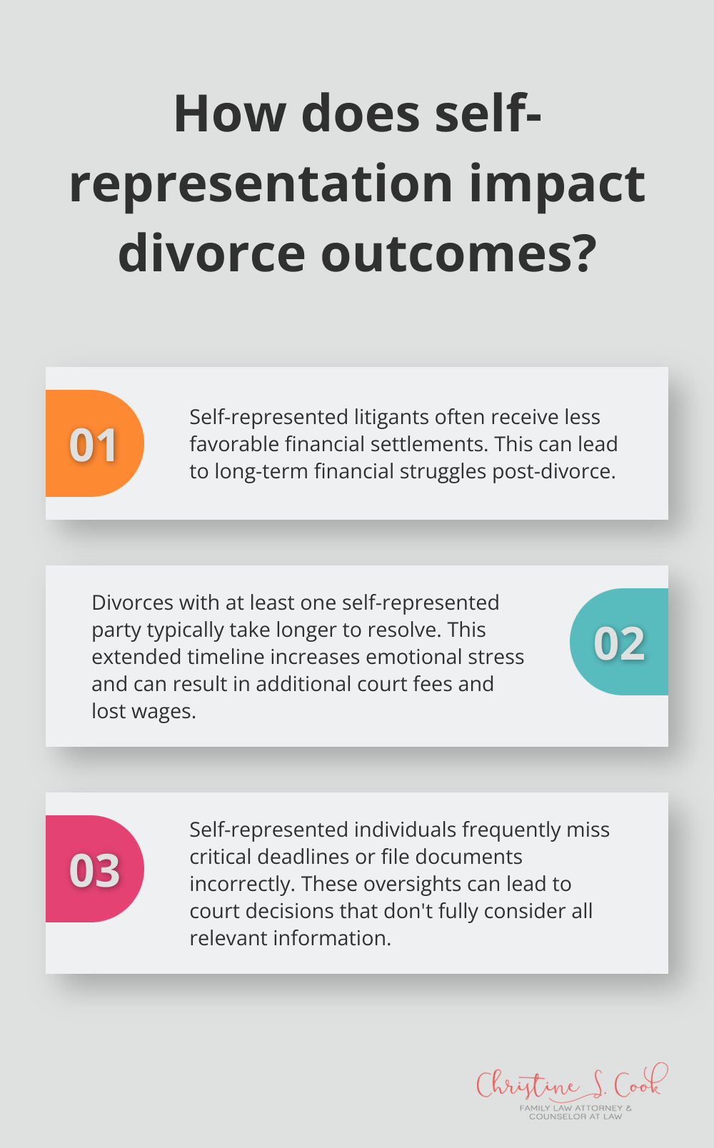 Infographic: How does self-representation impact divorce outcomes?
