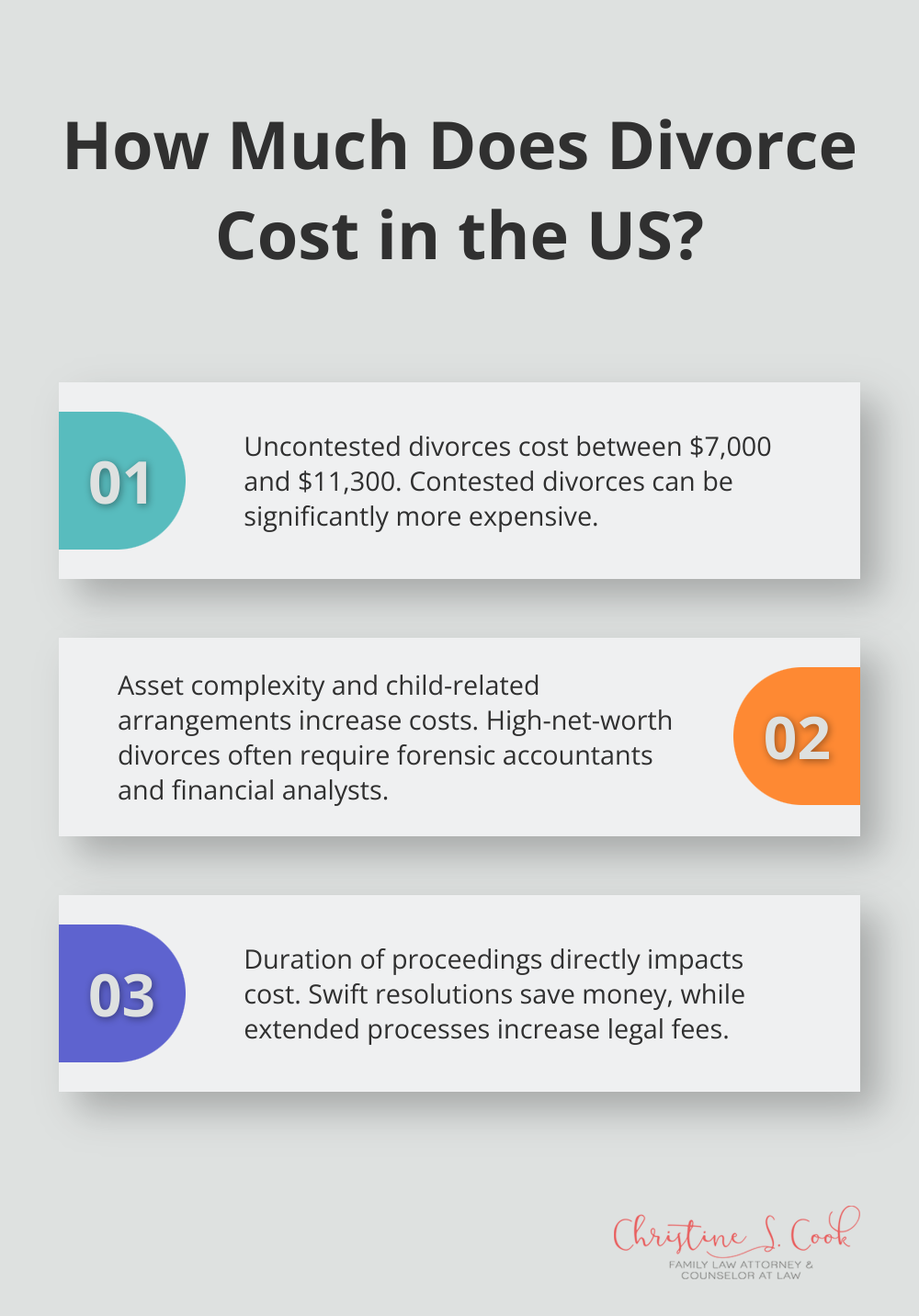 Infographic: How Much Does Divorce Cost in the US?