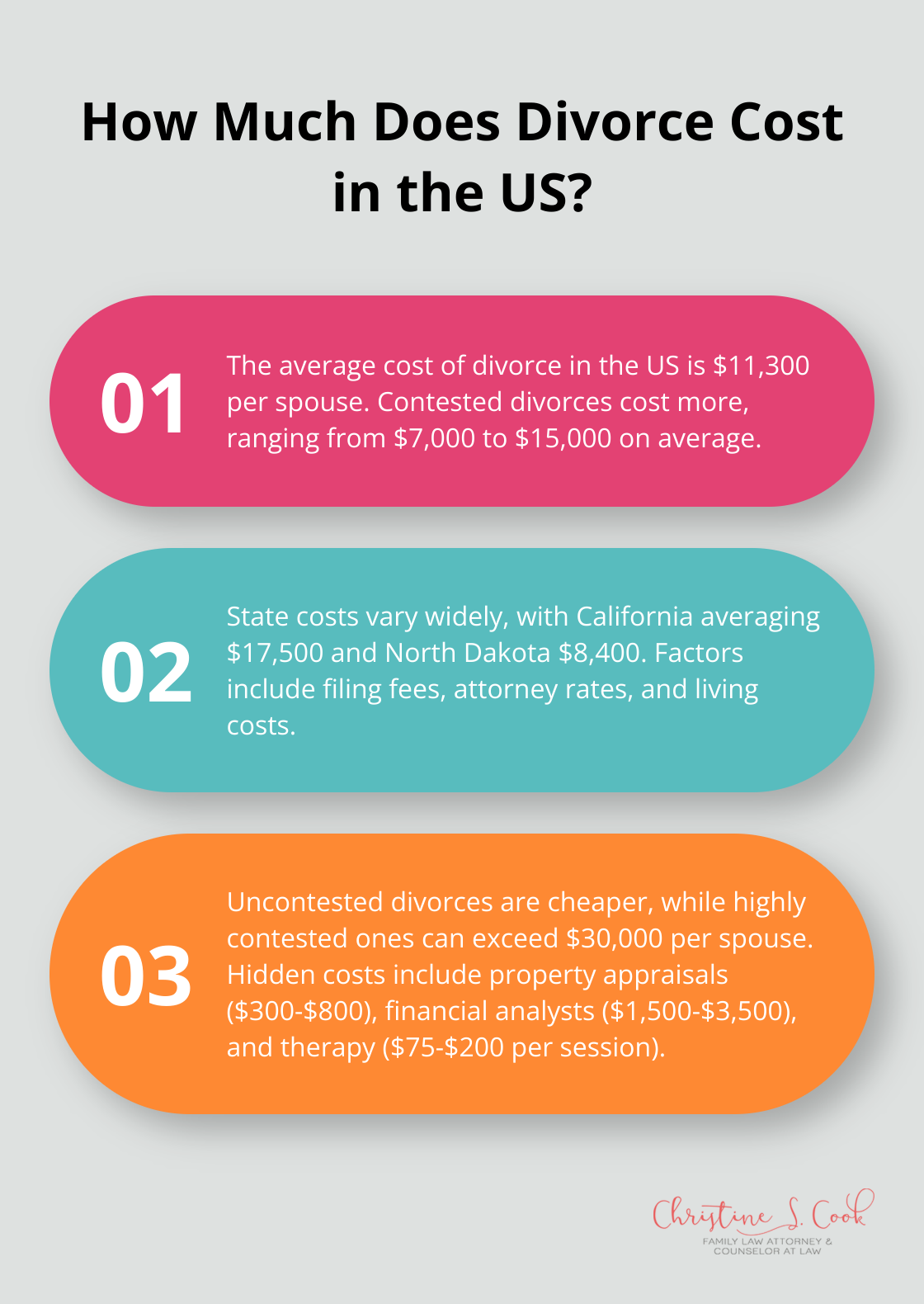 Infographic: How Much Does Divorce Cost in the US? - how much does it cost for divorce