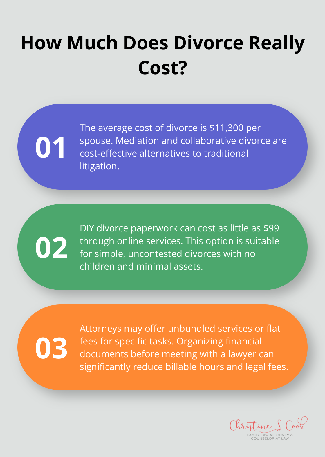 Infographic: How Much Does Divorce Really Cost?