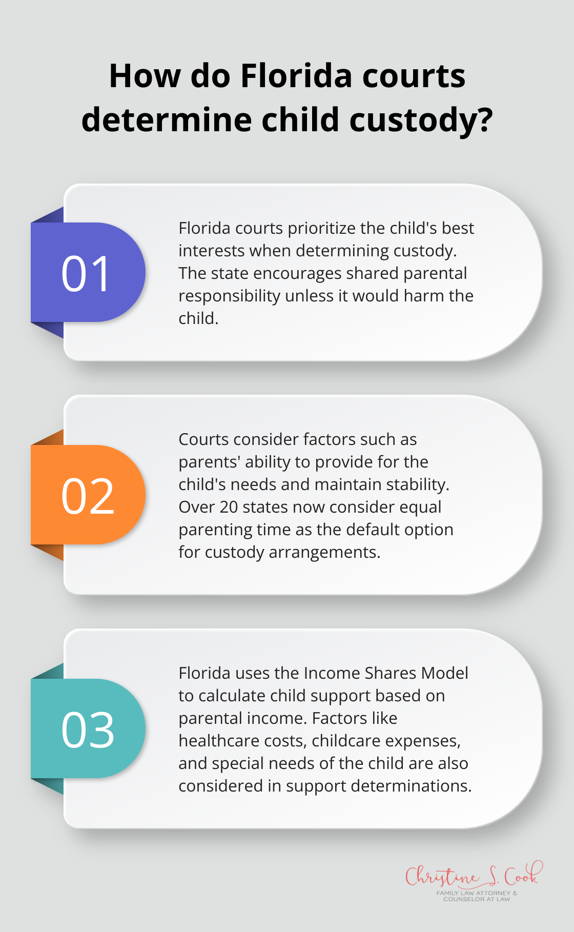 Infographic: How do Florida courts determine child custody?