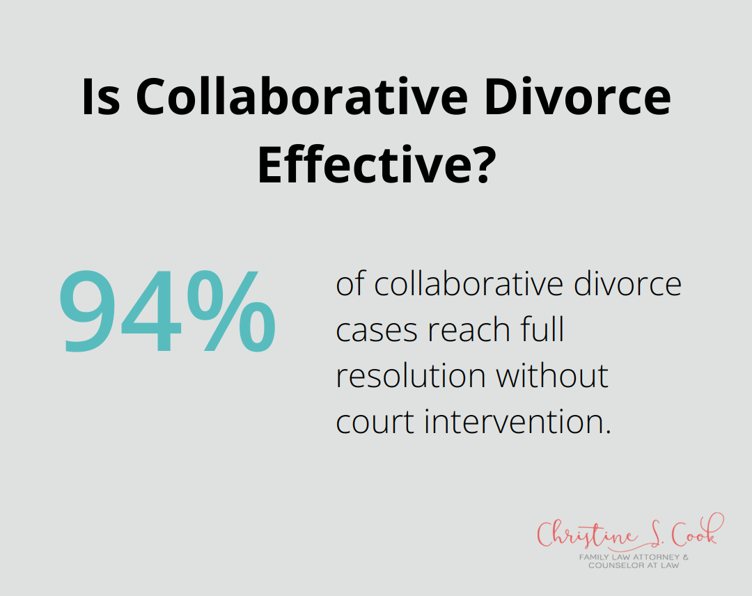 Infographic: Is Collaborative Divorce Effective?
