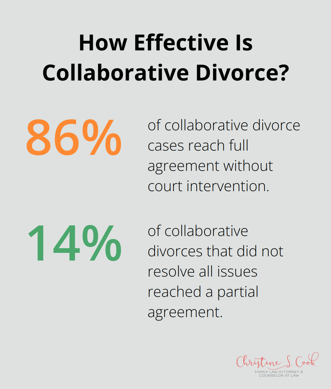 Infographic: How Effective Is Collaborative Divorce?