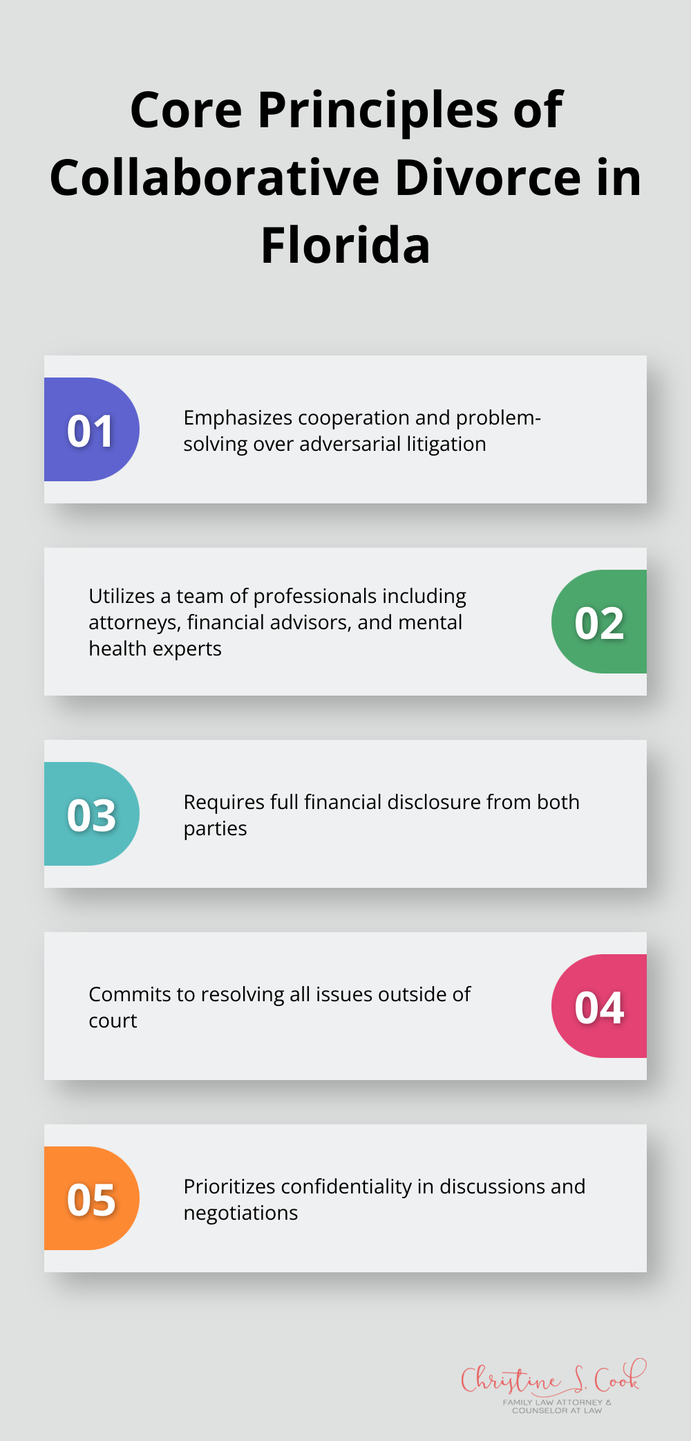 Infographic showing five key principles of collaborative divorce: cooperation, team approach, financial transparency, out-of-court resolution, and confidentiality - collaborative divorce florida