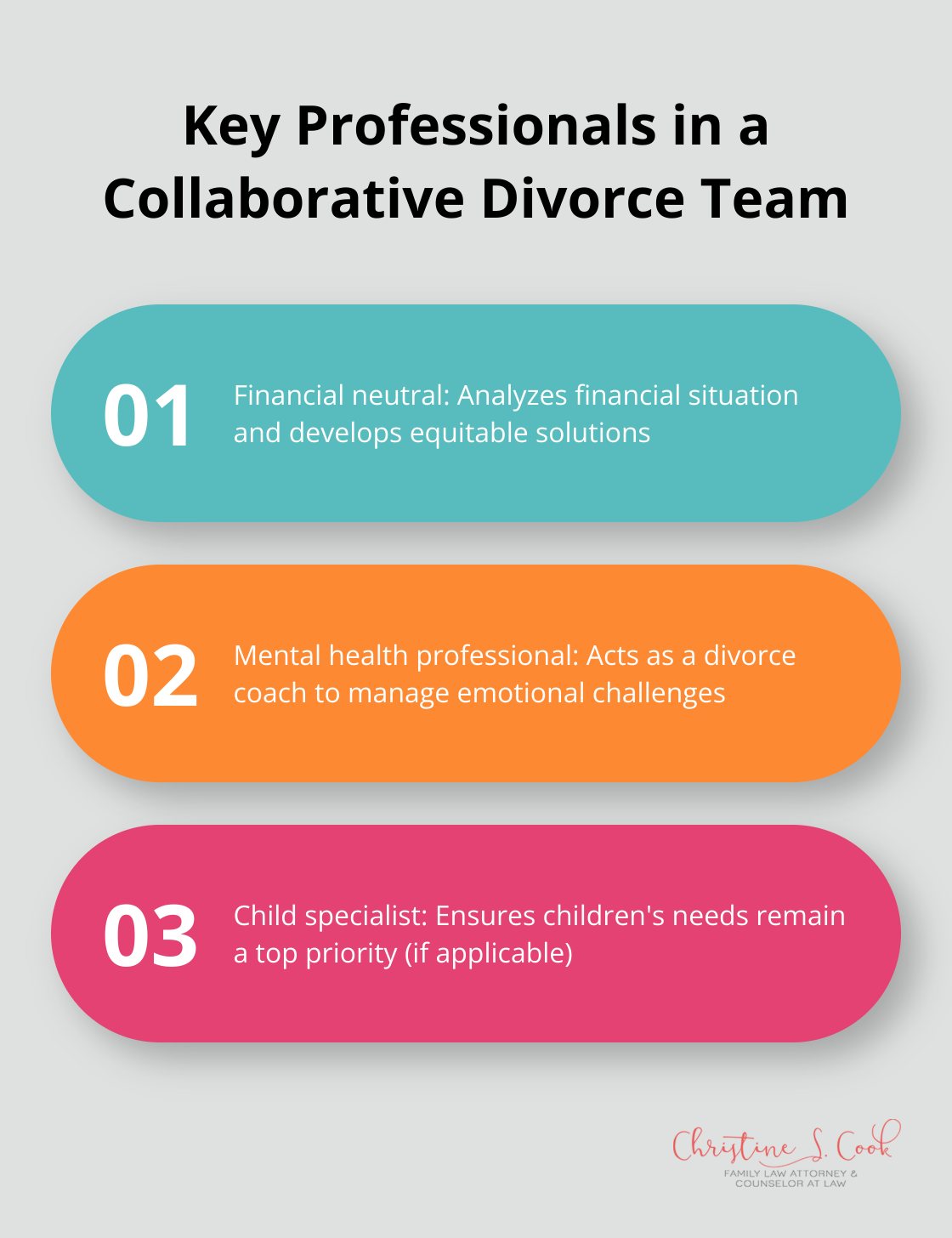 The three key professionals in a collaborative divorce team: financial neutral, mental health professional, and child specialist - collaborative divorce process