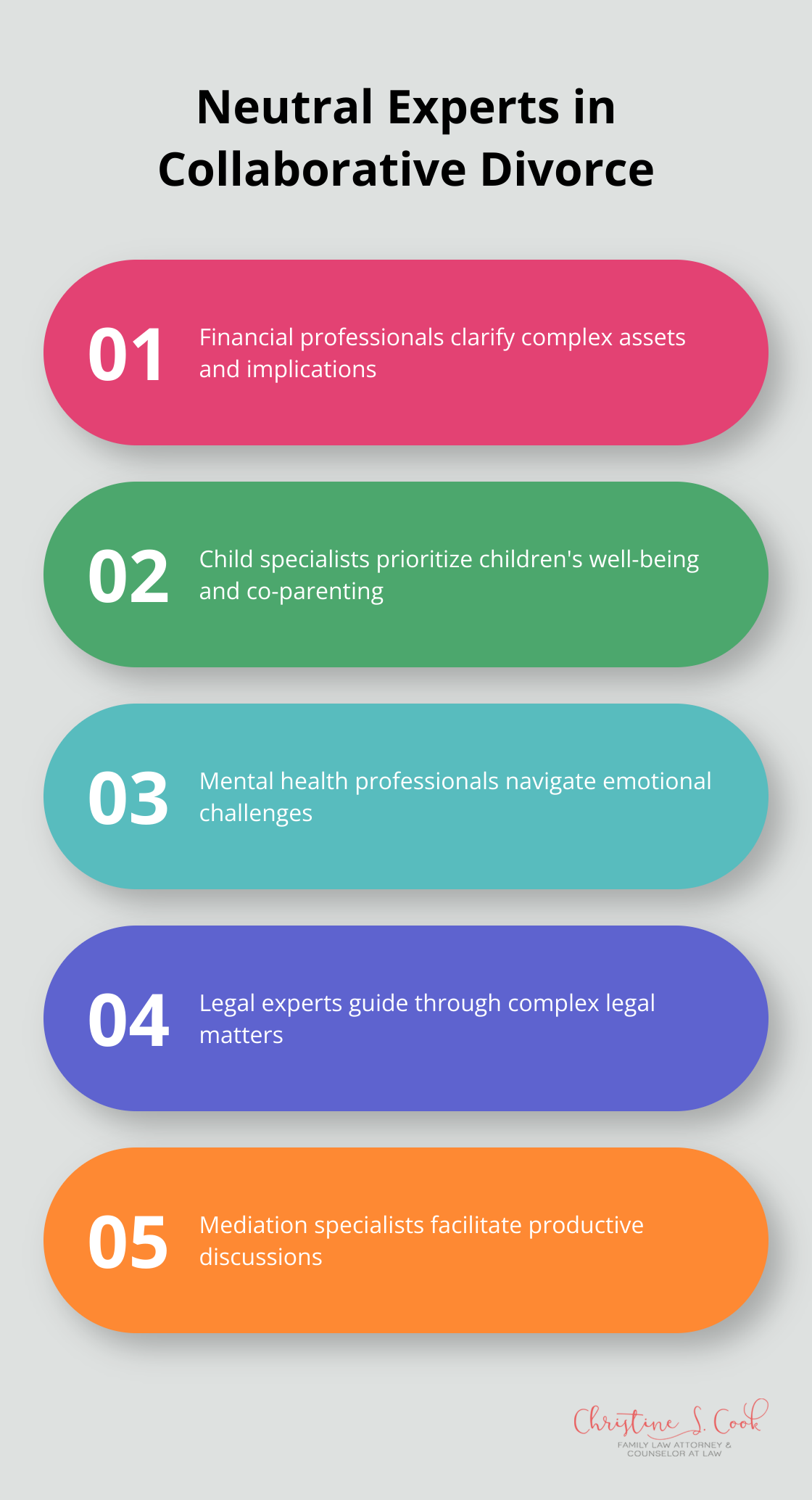 Infographic highlighting five types of neutral experts in collaborative divorce: Financial professionals, Child specialists, Mental health professionals, Legal experts, and Mediation specialists