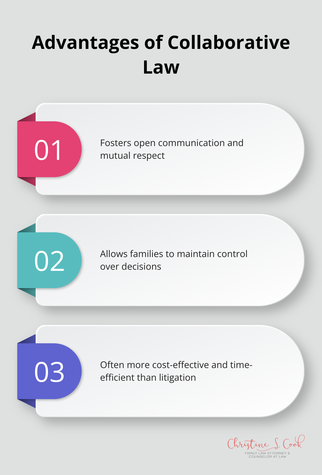 Infographic showcasing three key advantages of collaborative law: Open communication and mutual respect, Control over decisions and outcomes, and Cost-effective and time-efficient process - collaborative law process