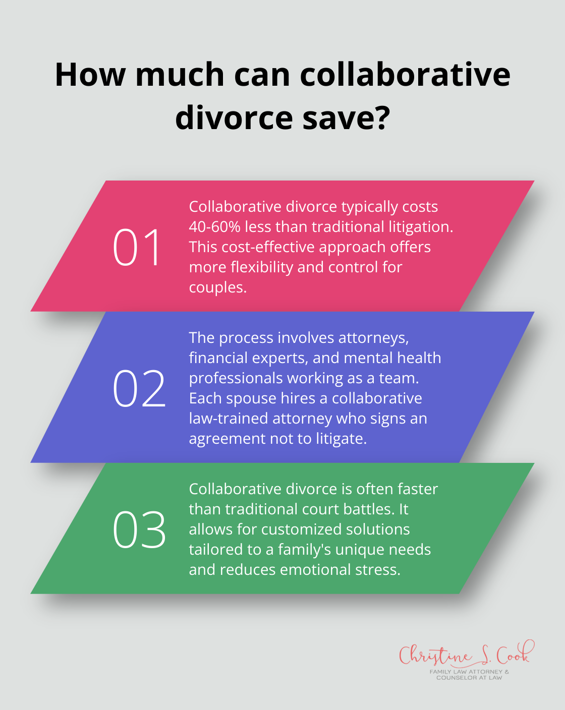 Infographic: How much can collaborative divorce save?