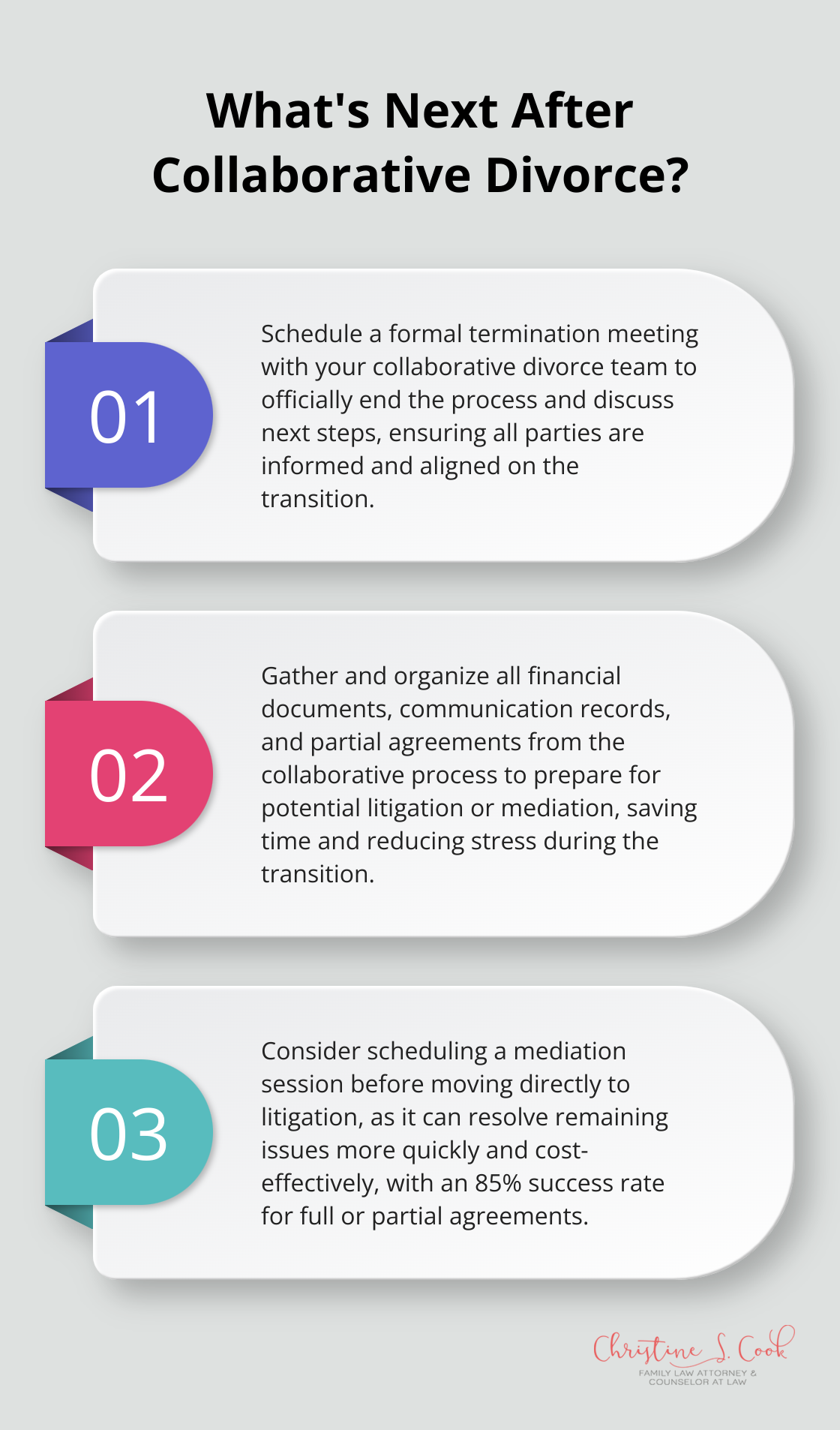 Infographic: What's Next After Collaborative Divorce? - when collaborative divorce fails