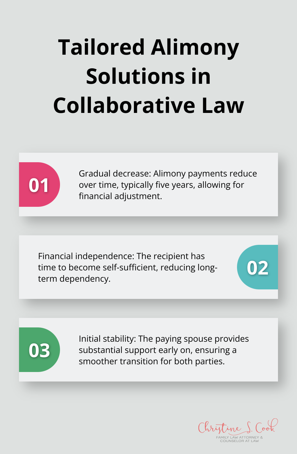 Chart showing the benefits of gradual alimony decrease in collaborative law - collaborative family law florida
