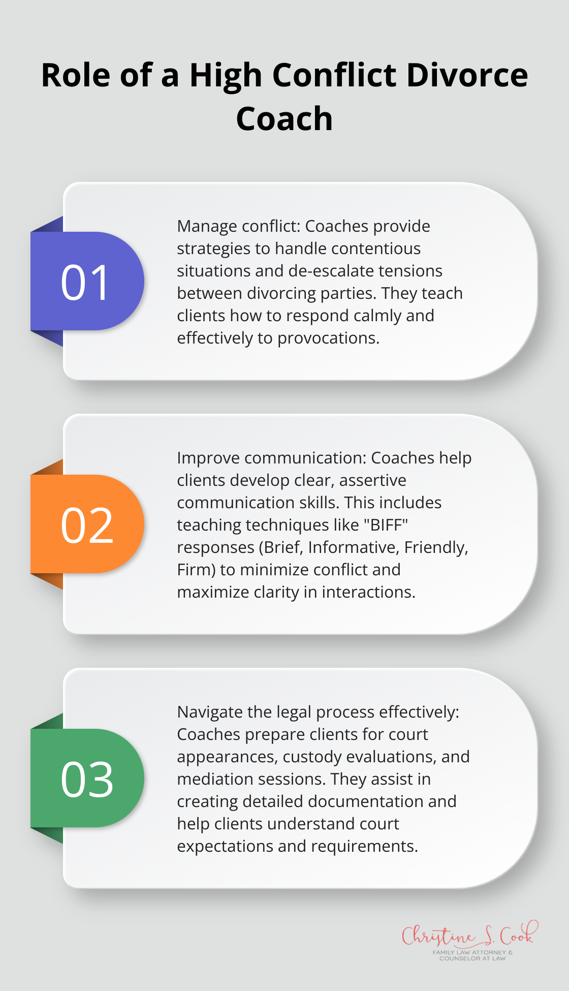 Infographic showing three key roles of a high conflict divorce coach: manage conflict, improve communication, and navigate the legal process effectively. - high conflict divorce coach near me