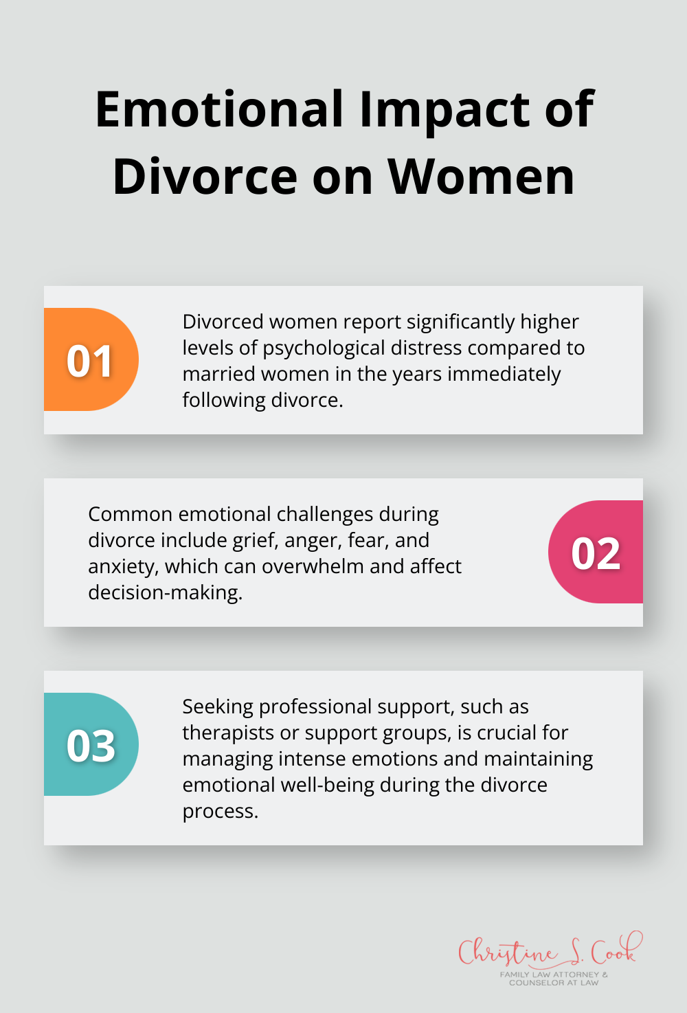 Chart outlining three key aspects of the emotional impact of divorce on women: higher psychological distress, common emotional challenges, and the importance of emotional support - women's divorce coach