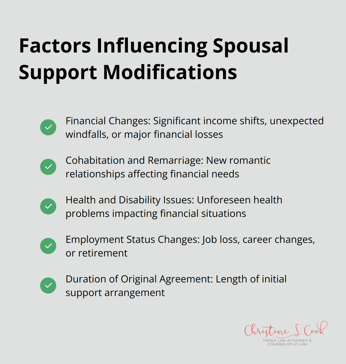 Checkmark list of five factors influencing spousal support modifications: Financial Changes, Cohabitation and Remarriage, Health and Disability Issues, Employment Status Changes, and Duration of Original Agreement - can i get spousal support after divorce is final