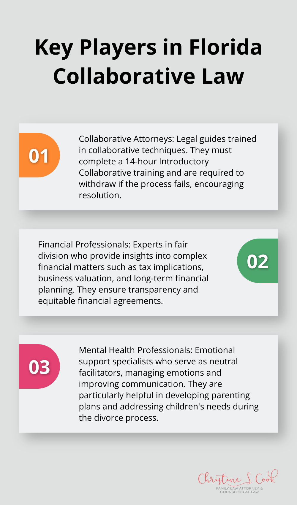 An ordered list chart showing the three key players in Florida collaborative law: Collaborative Attorneys, Financial Professionals, and Mental Health Professionals.