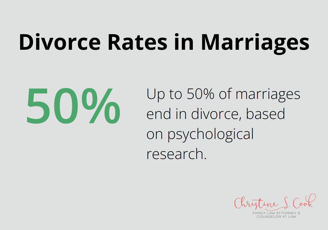 Chart showing up to 50% of marriages end in divorce according to psychological research. - how to support someone through divorce