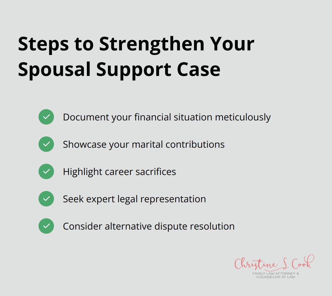 A checklist of five steps to strengthen your spousal support case: document financial situation, showcase marital contributions, highlight career sacrifices, seek expert legal representation, and consider alternative dispute resolution.