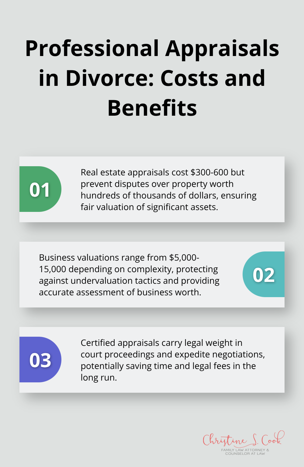 Ordered list chart showing the costs and benefits of professional appraisals in divorce cases - division of property after divorce