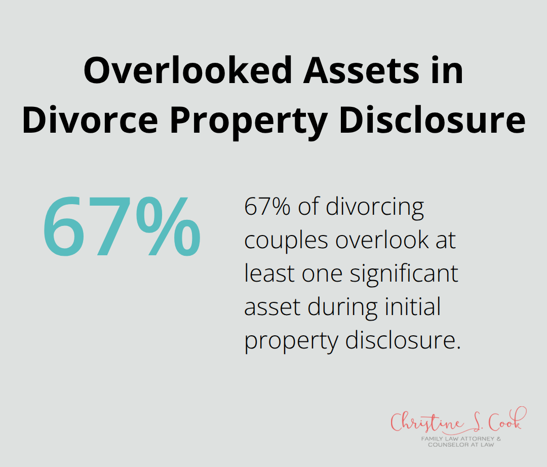 Percentage chart showing that 67% of divorcing couples overlook at least one significant asset during initial property disclosure
