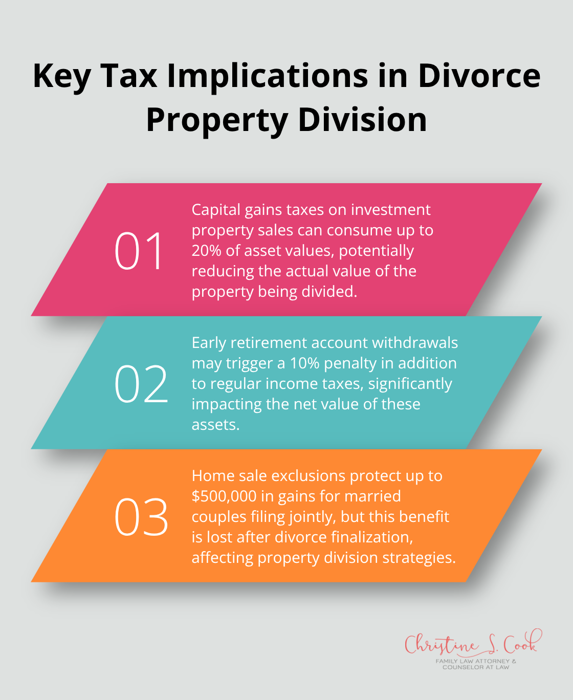 Ordered list chart highlighting three important tax considerations in divorce property division - property division spreadsheet