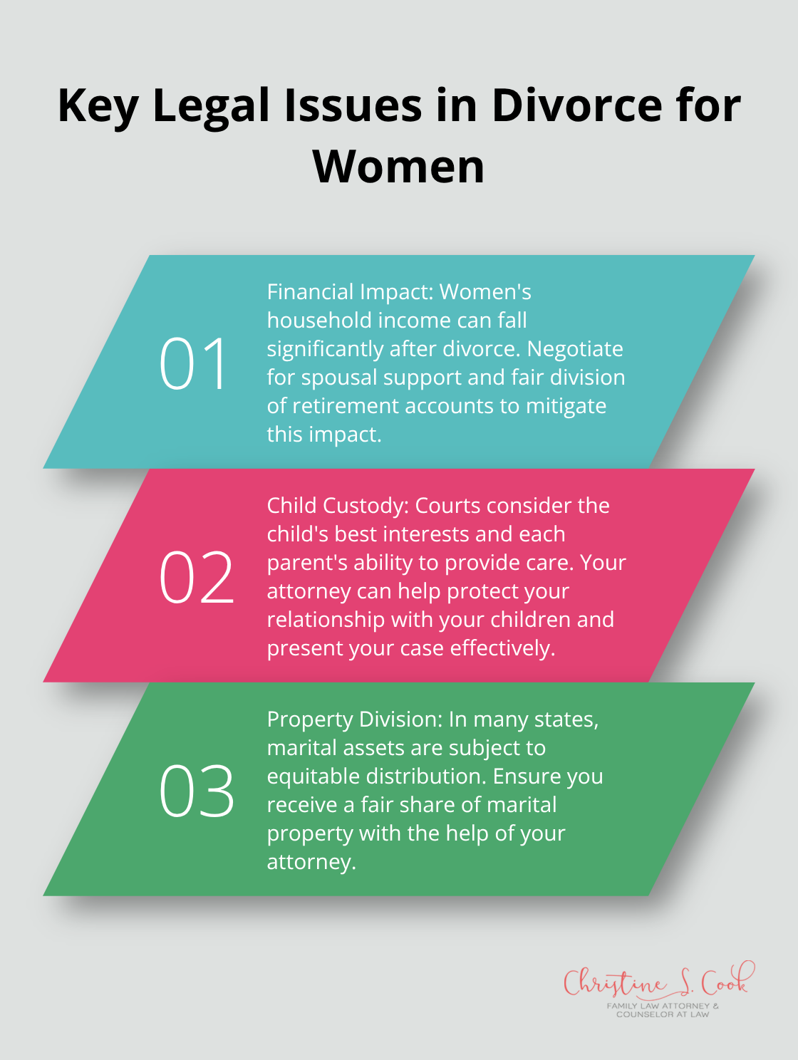 Ordered list chart showing three key legal issues women should consider during divorce: Financial Impact, Child Custody, and Property Division - support for women going through divorce