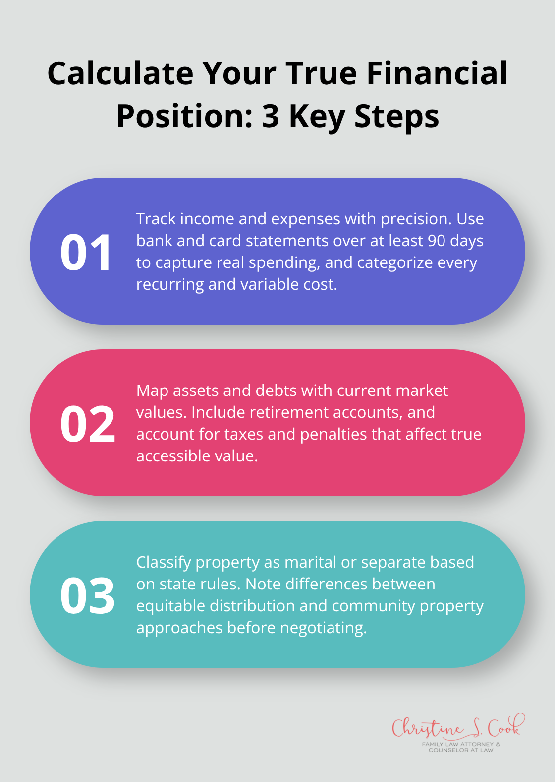 Three-step guide to assess income, expenses, assets, and debts during divorce in the U.S. - divorce financial planning checklist