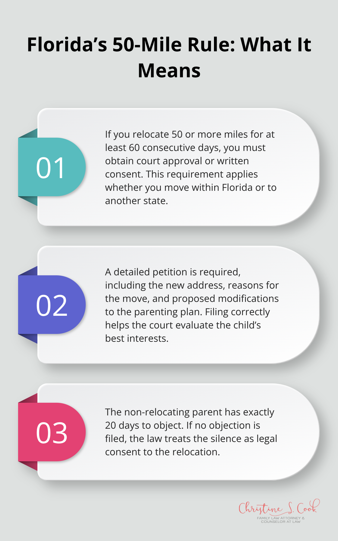 Three key facts about Florida’s 50-mile relocation rule for parents - long distance parenting plan florida