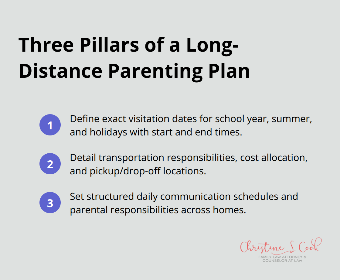 Core components courts scrutinize in Florida long-distance parenting plans - long distance parenting plan florida