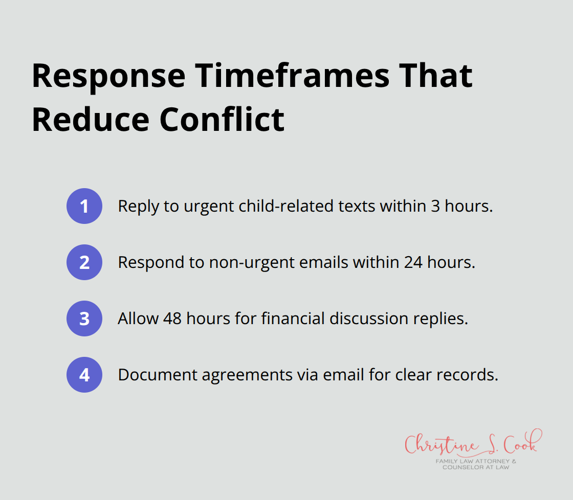 Four concise rules for response times and documentation during divorce communications. - conflict resolution