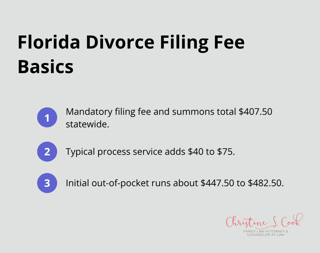 Key components of initial Florida divorce filing costs