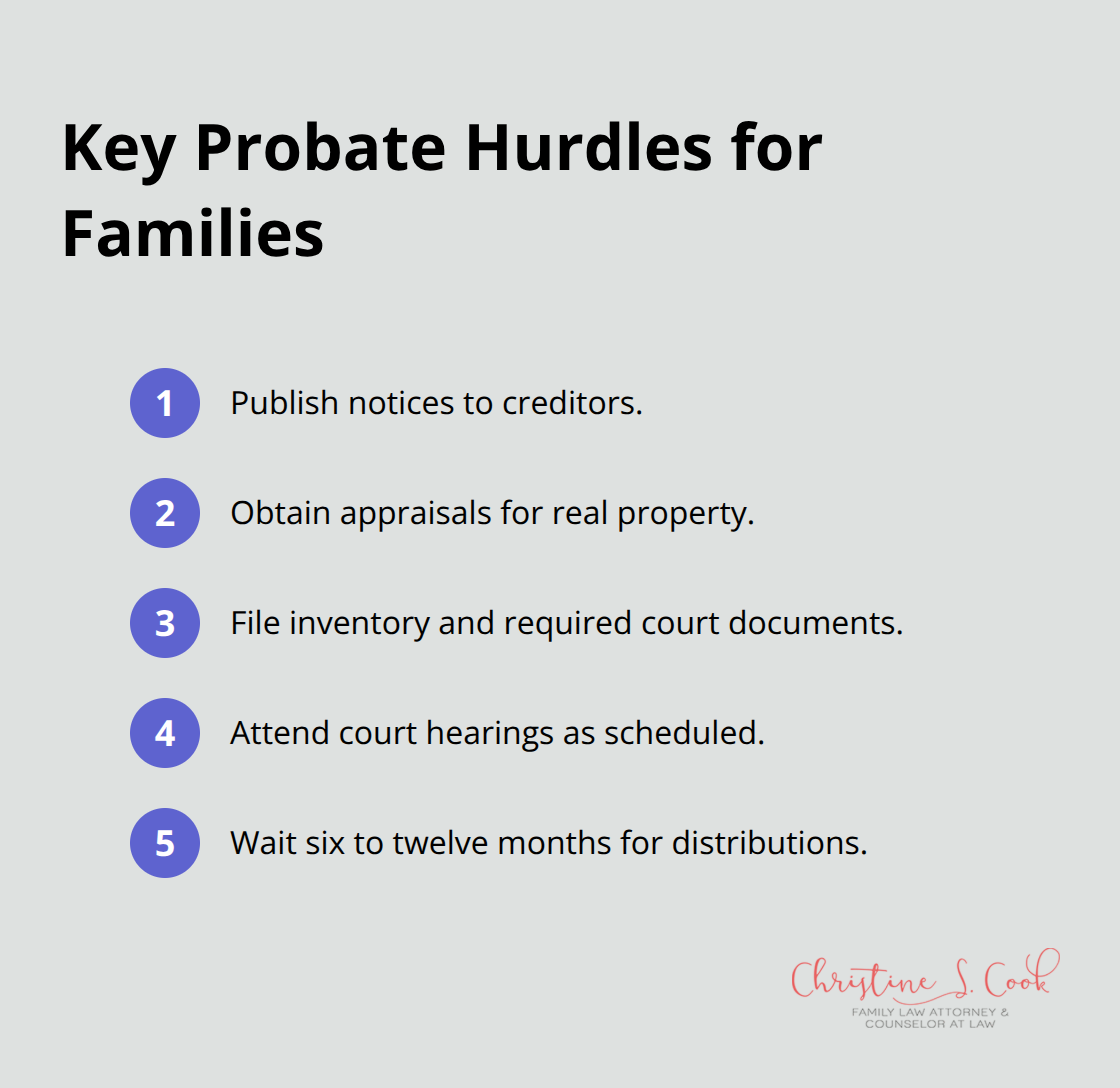 Compact list of common probate delays and requirements in Florida