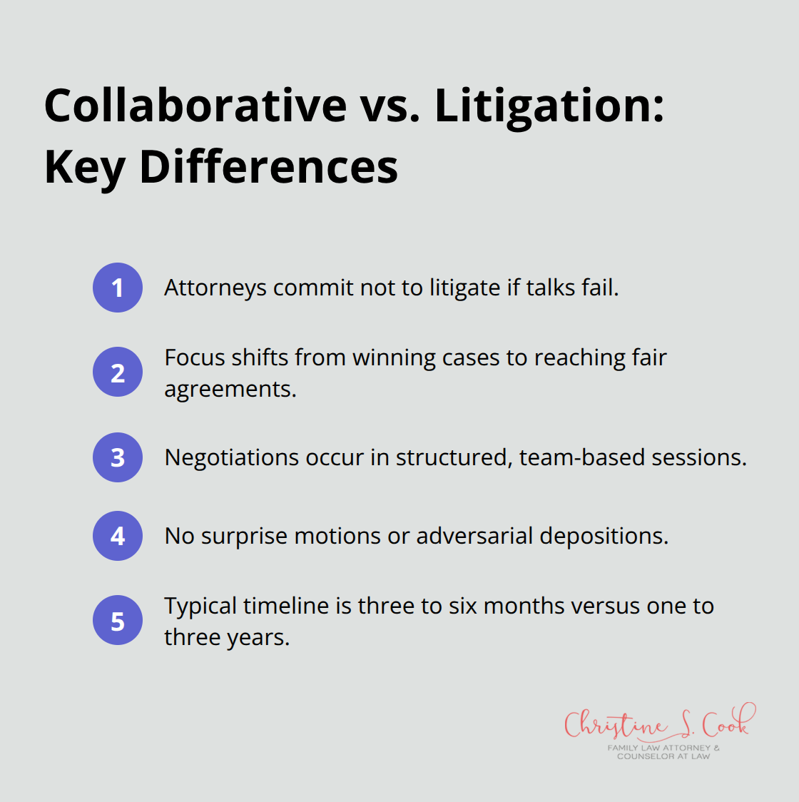 Key differences between collaborative divorce and litigation - collaborative agreement