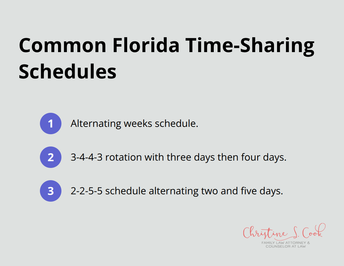 Visual list of common Florida child time-sharing schedules - divorce advice for women