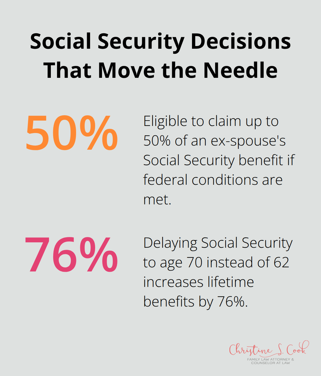Percent impacts on Social Security benefits for divorced women in the U.S.