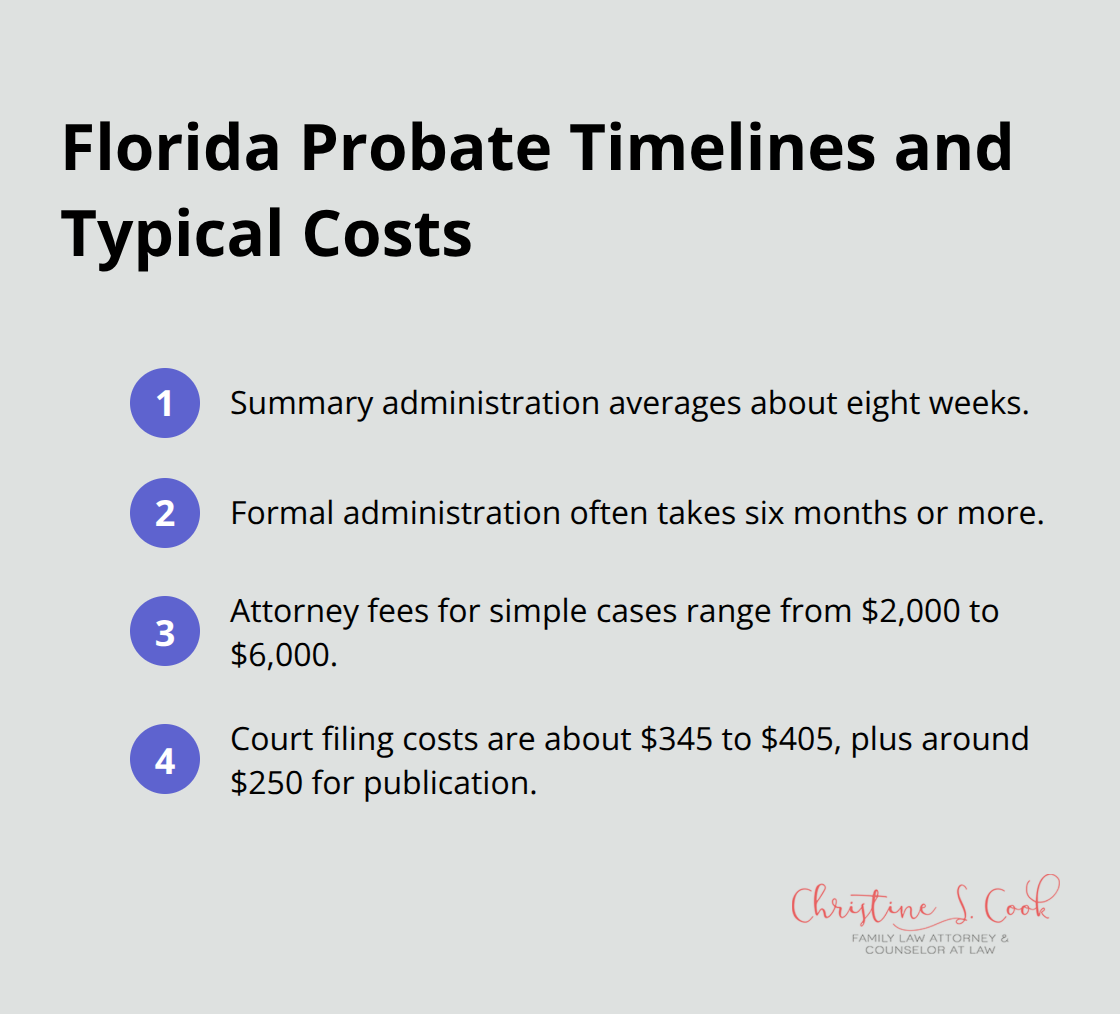 Comparison of summary vs. formal probate timelines and typical cost ranges in Florida.