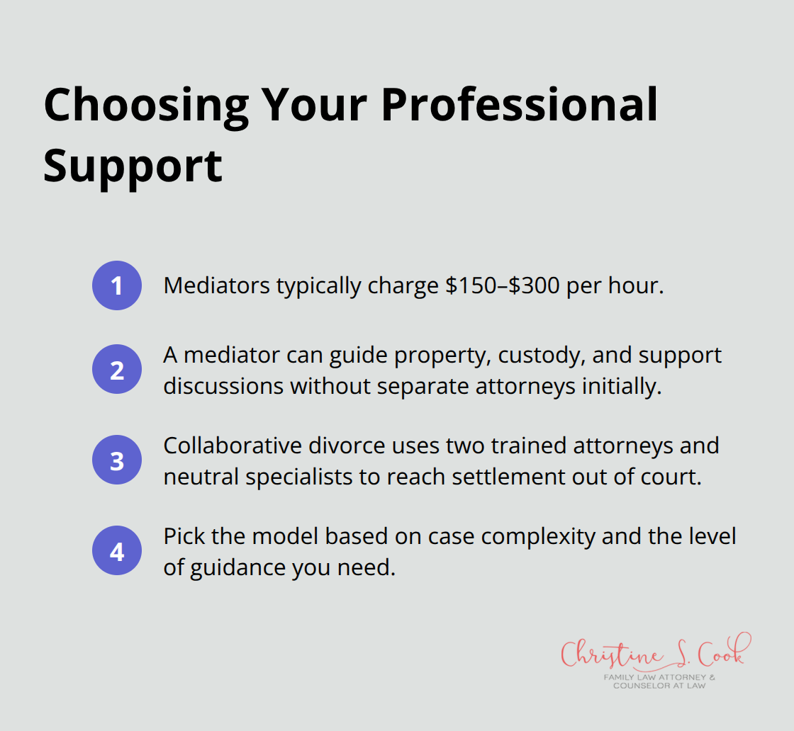 Key facts about mediators and collaborative divorce teams for U.S. couples.