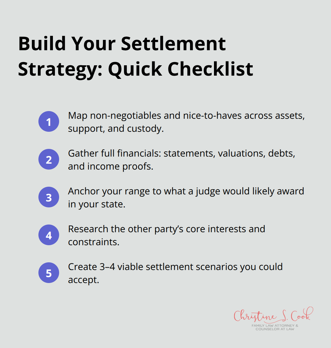 Compact checklist of pre-negotiation steps for U.S. divorce settlements - settlement negotiation