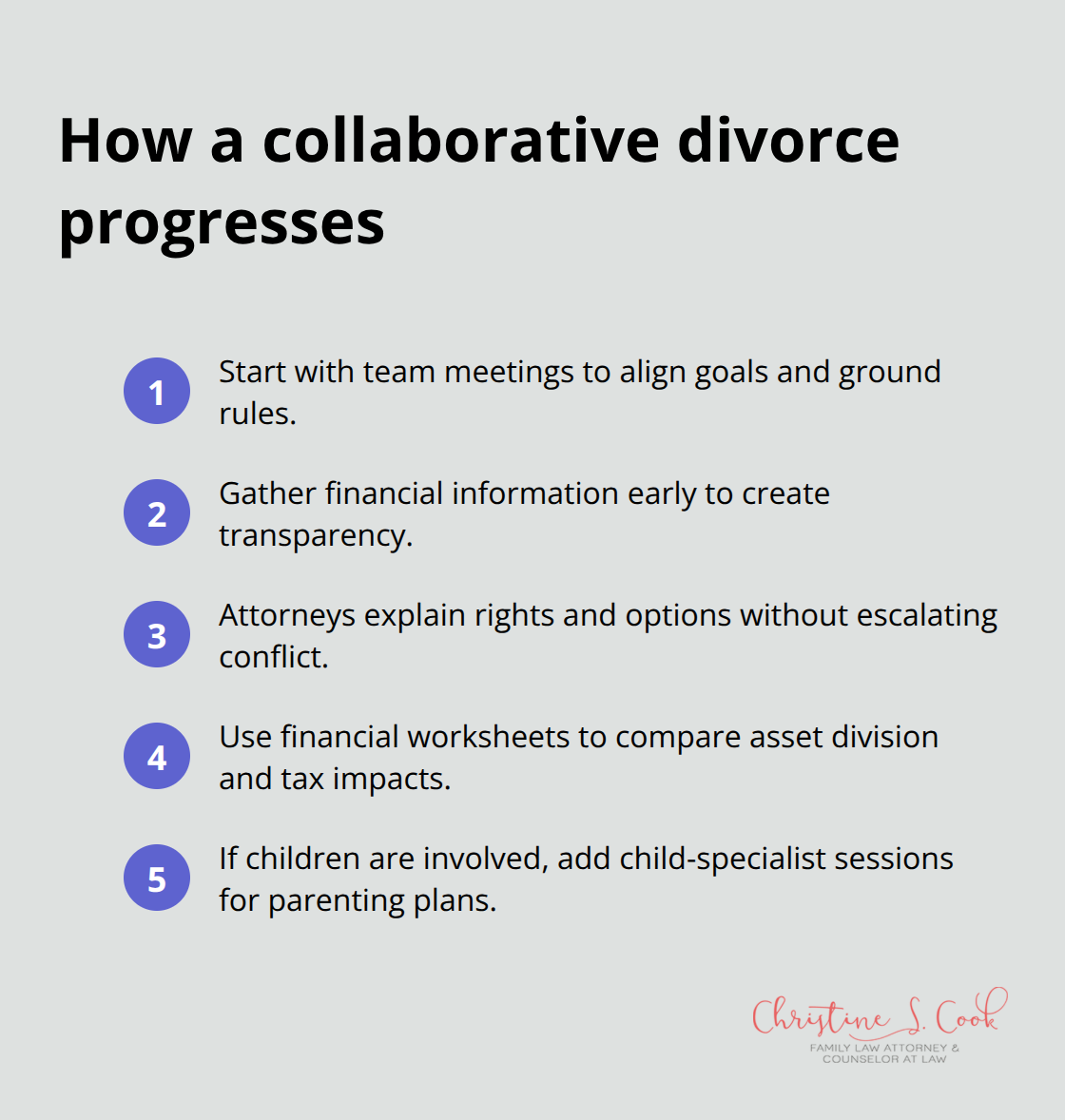 Key steps from kickoff to resolution in the collaborative divorce process - cost of collaborative divorce