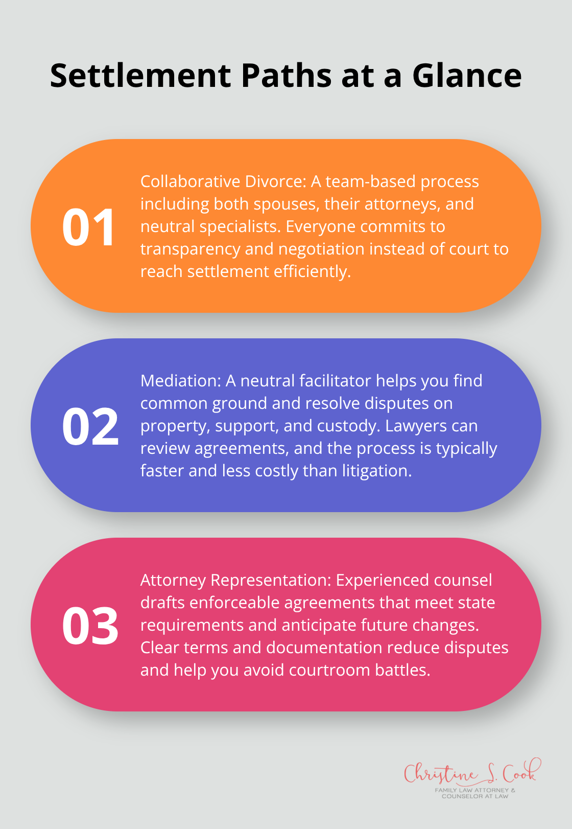 Overview of collaborative divorce, mediation, and attorney representation - divorce amicable agreement