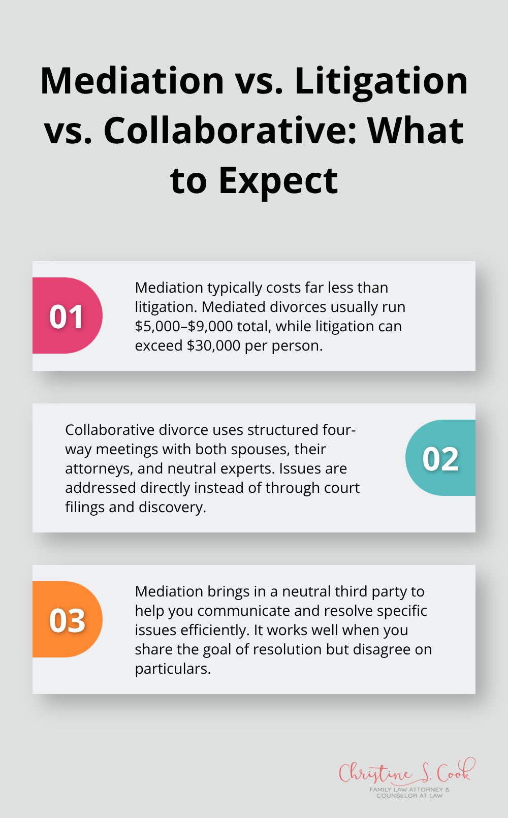 Three key differences between mediation, litigation costs, and collaborative structure - Divorcing well tips Pensacola