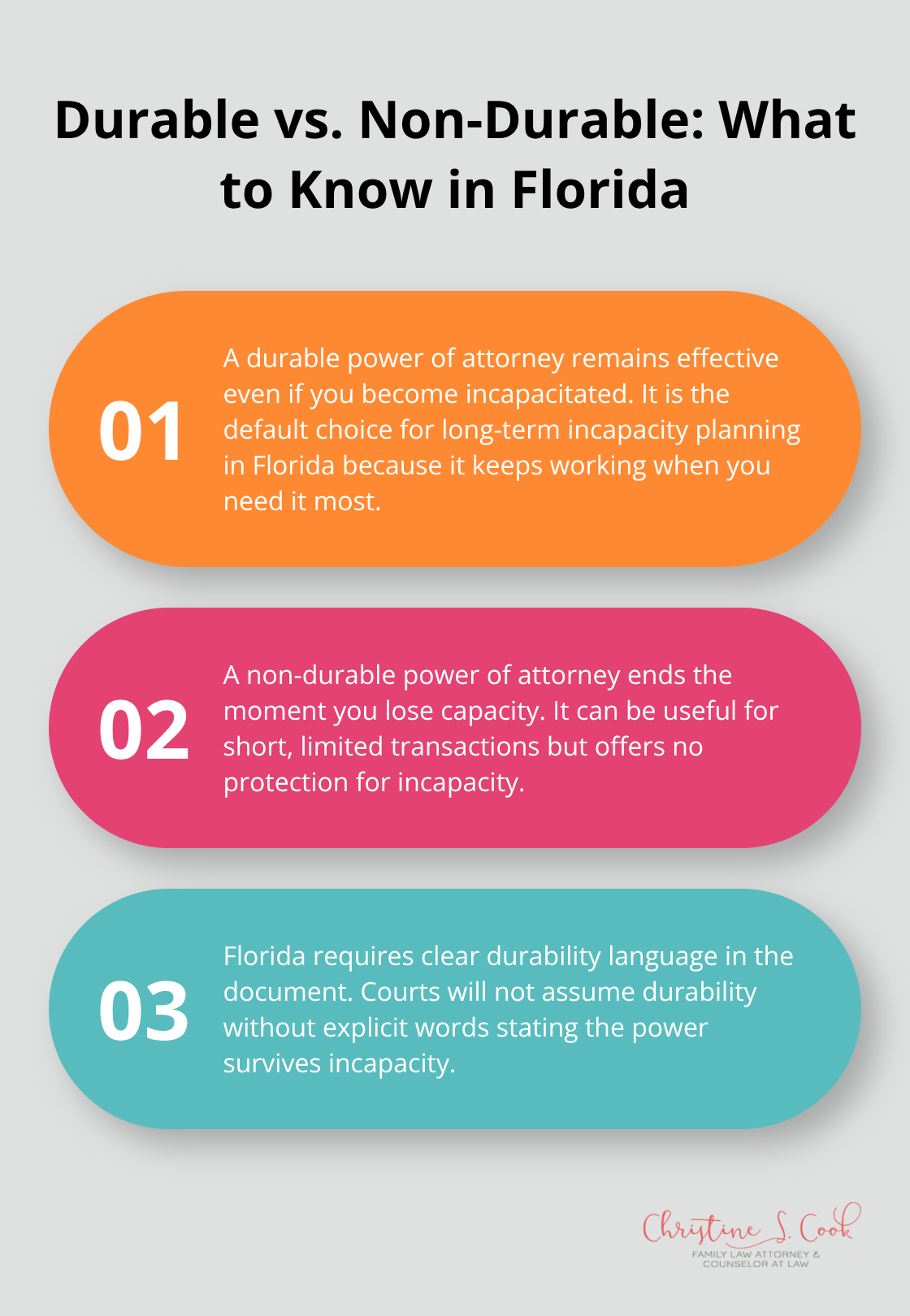 Three key differences between durable and non-durable powers of attorney