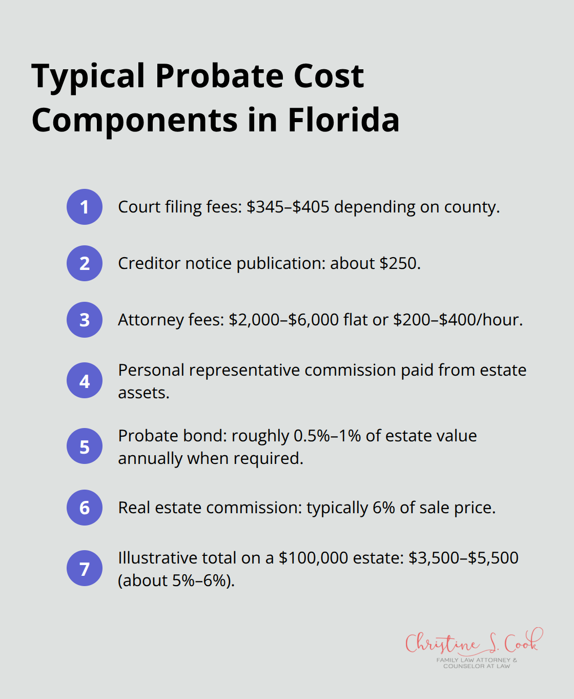 Compact list of common Florida probate expenses and typical amounts - Florida probate process