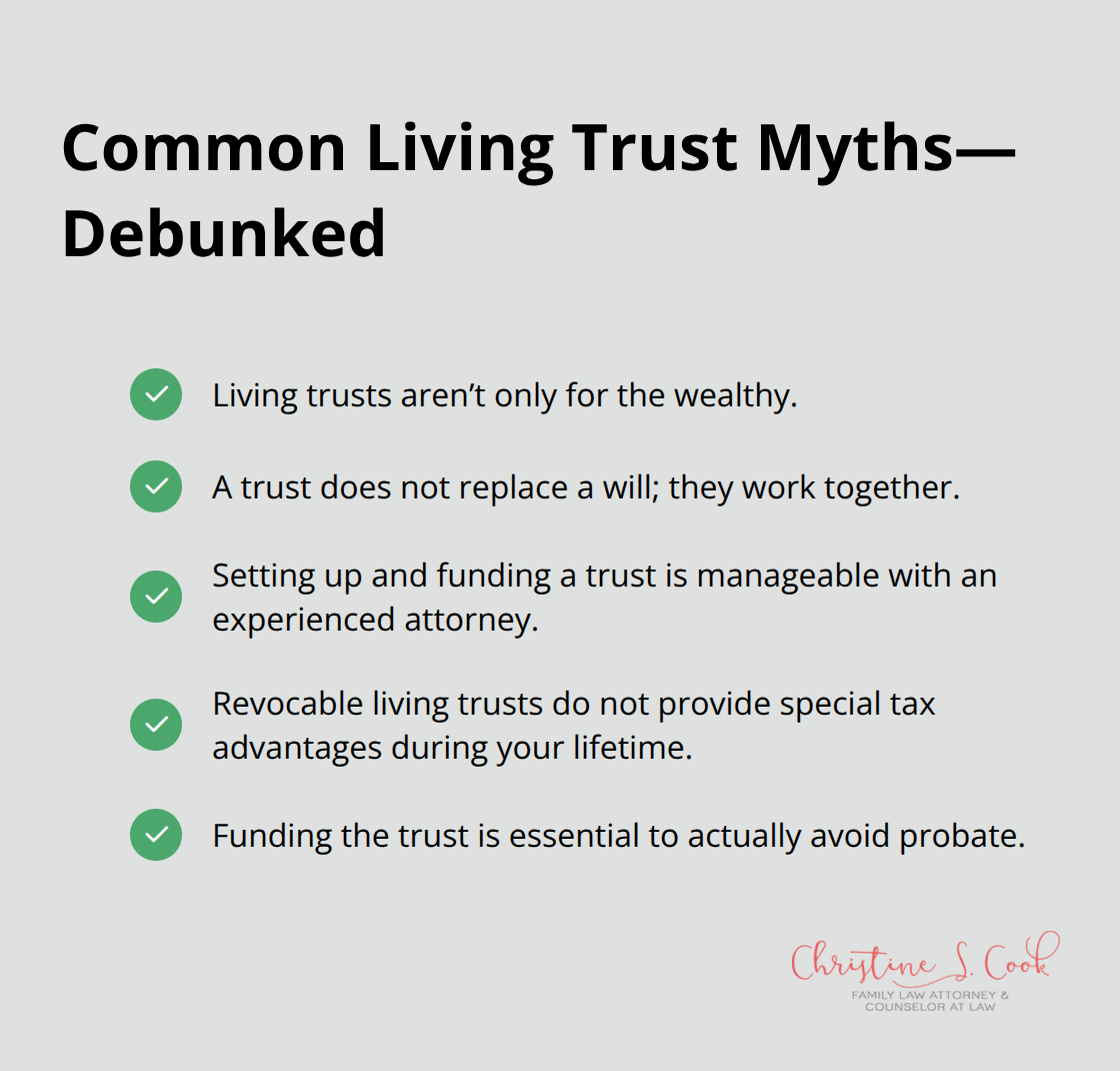 Checklist clarifying widespread misconceptions about Florida living trusts